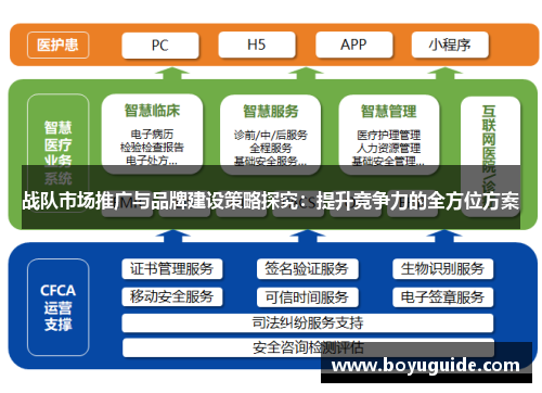 战队市场推广与品牌建设策略探究：提升竞争力的全方位方案