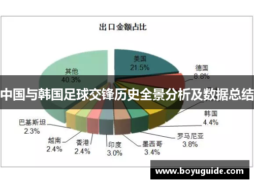 中国与韩国足球交锋历史全景分析及数据总结