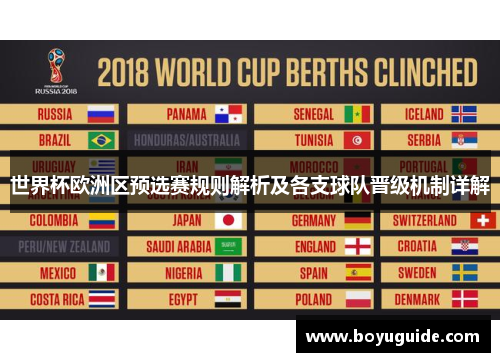 世界杯欧洲区预选赛规则解析及各支球队晋级机制详解