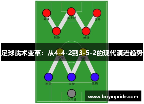 足球战术变革：从4-4-2到3-5-2的现代演进趋势