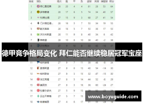 德甲竞争格局变化 拜仁能否继续稳居冠军宝座