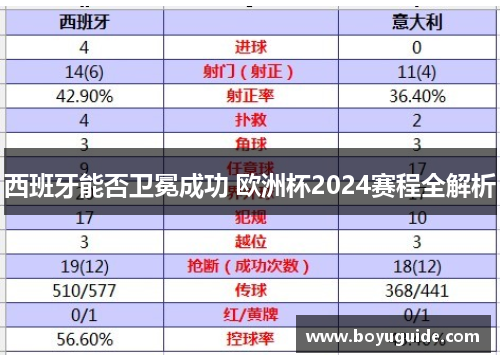 西班牙能否卫冕成功 欧洲杯2024赛程全解析